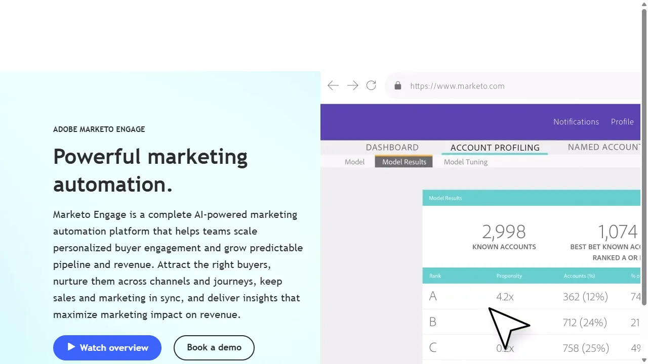 Marketo Engage interface screenshot showing the main dashboard
